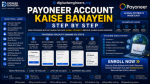 Payoneer Account Kaise Banayein — Step by Step