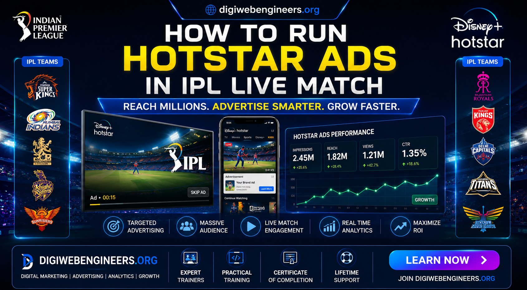 IPL Hotstar Ads Masterclass 2026 Practical Video Tutorial